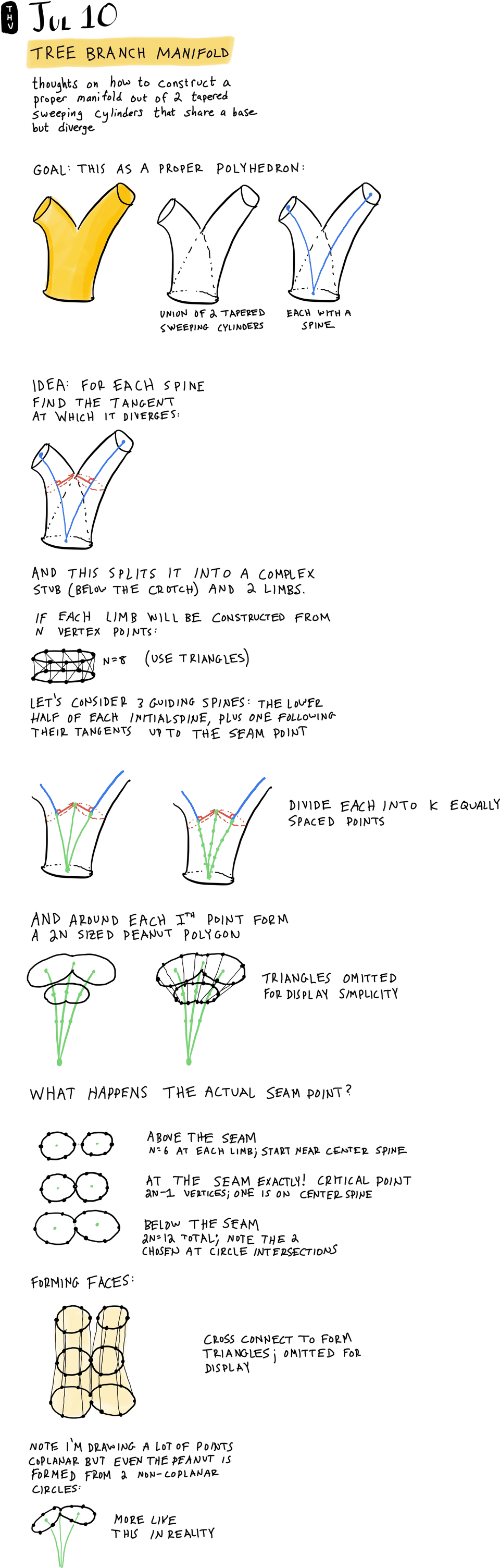 Tree Branch Manifold