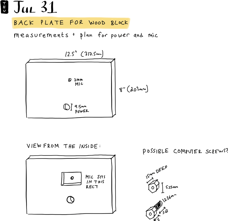 Back plate for wood block