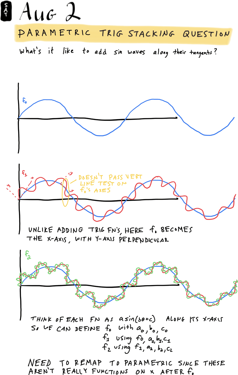 Parametric trig stacking question