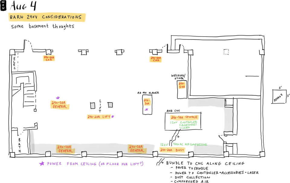 Barn 240V Considerations