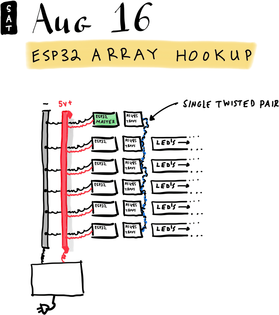 ESP32 Array Hookup