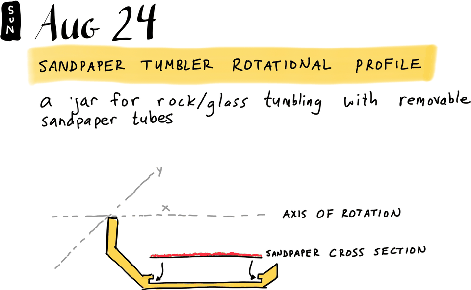 Sandpaper Tumbler Rotational Profile