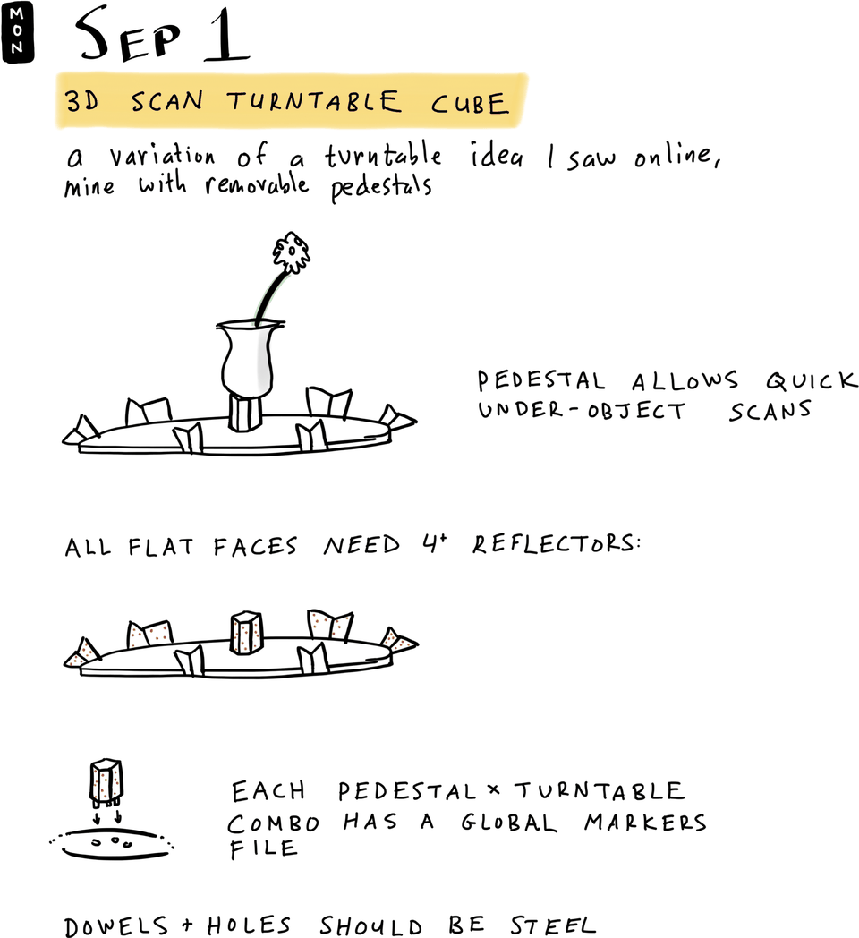 3D Scan Turntable Cube