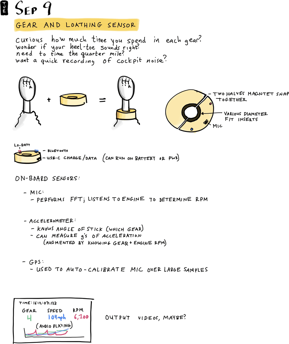 Gear and Loathing Sensor