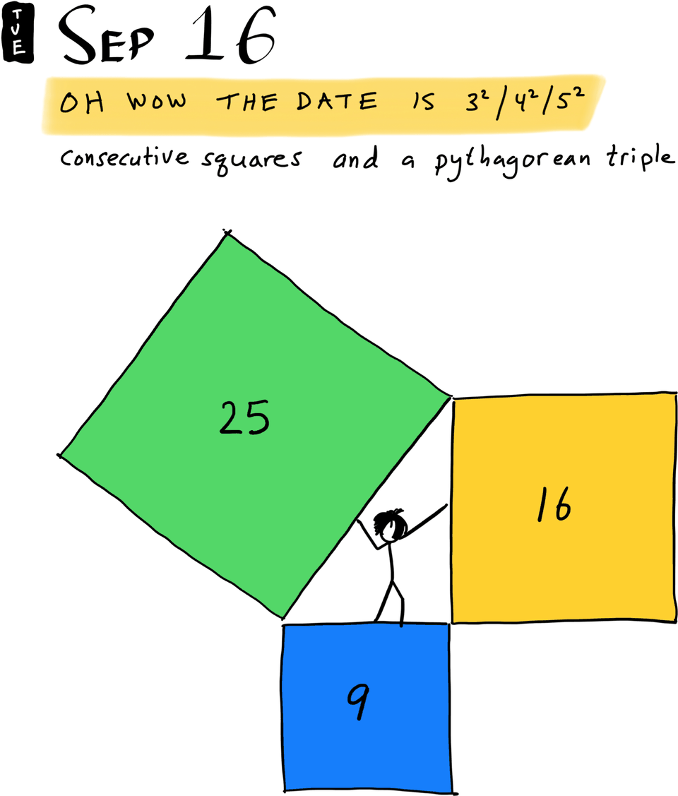 Oh wow the date is 3²/4²/5²