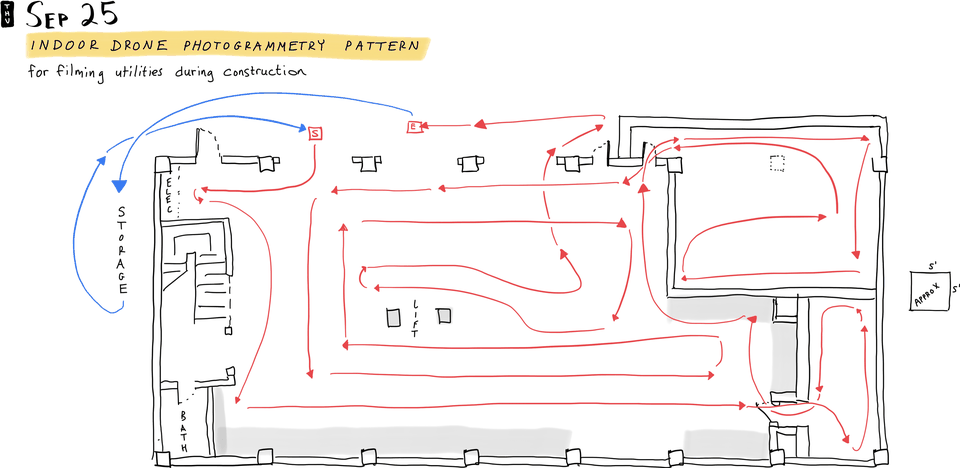 Indoor Drone Photogrammetry Pattern