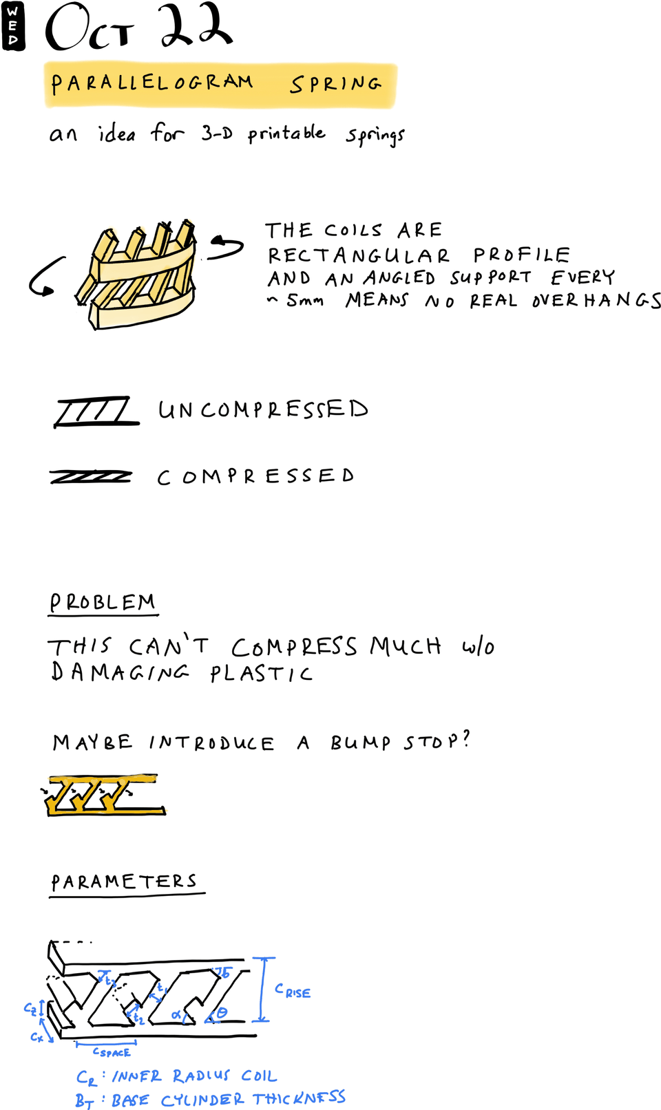 Parallelogram Spring
