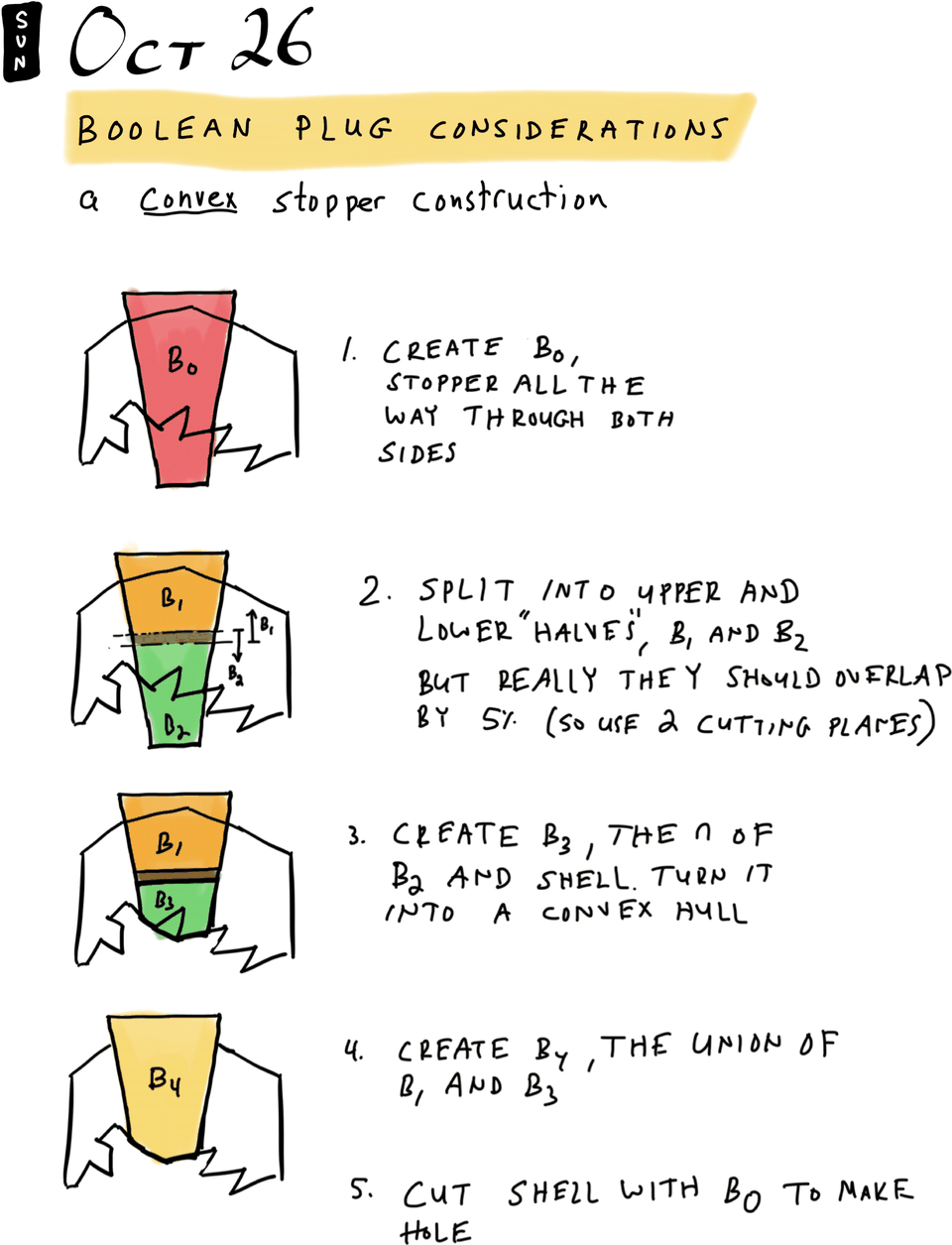 Boolean plug considerations