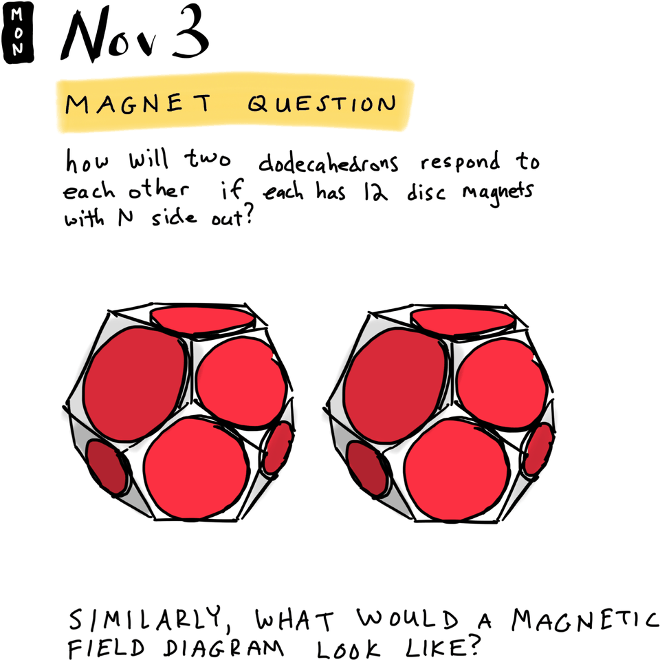 Magnet Question