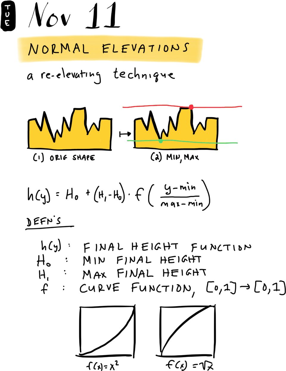 Normal Elevations