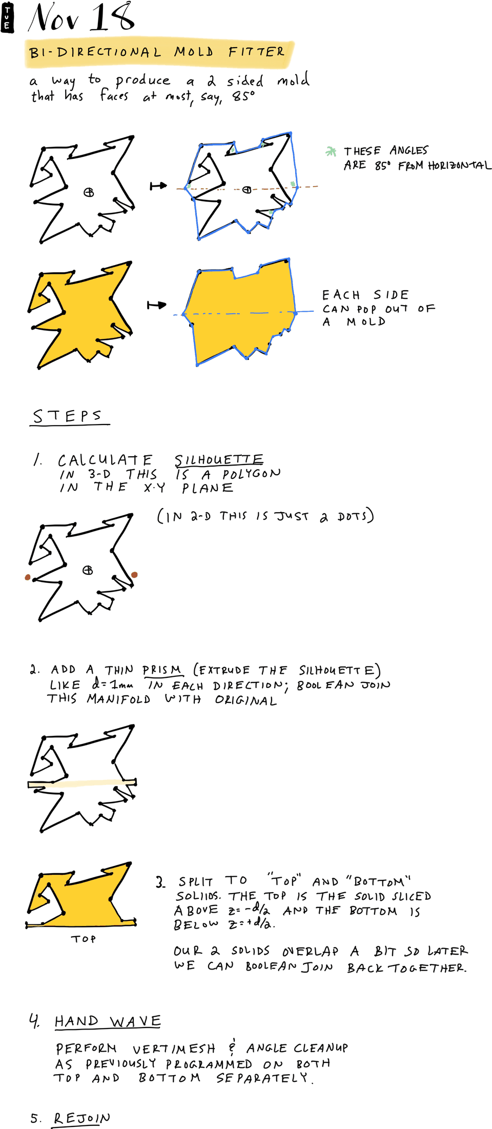 Bi-directional mold fitter