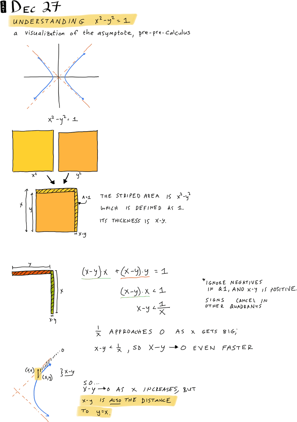 Understanding $x^2-y^2=1$